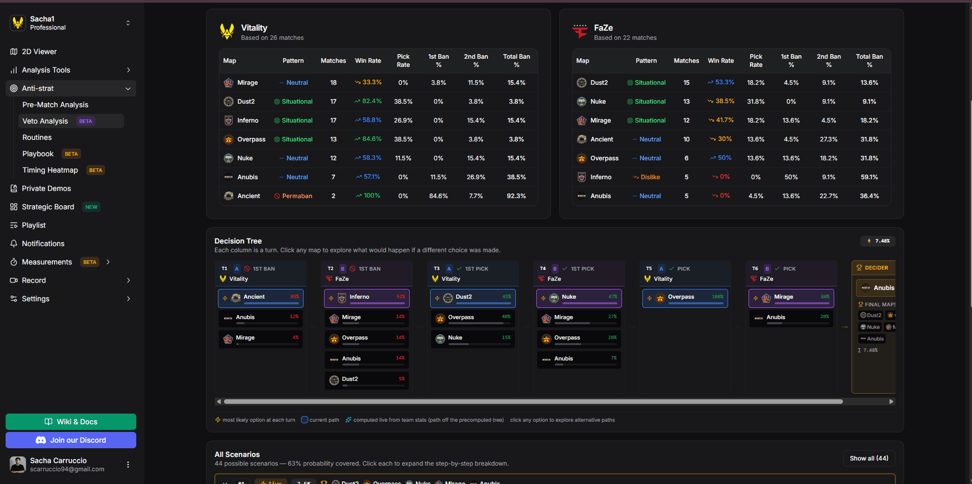 Live decision tree branching as the veto unfolds