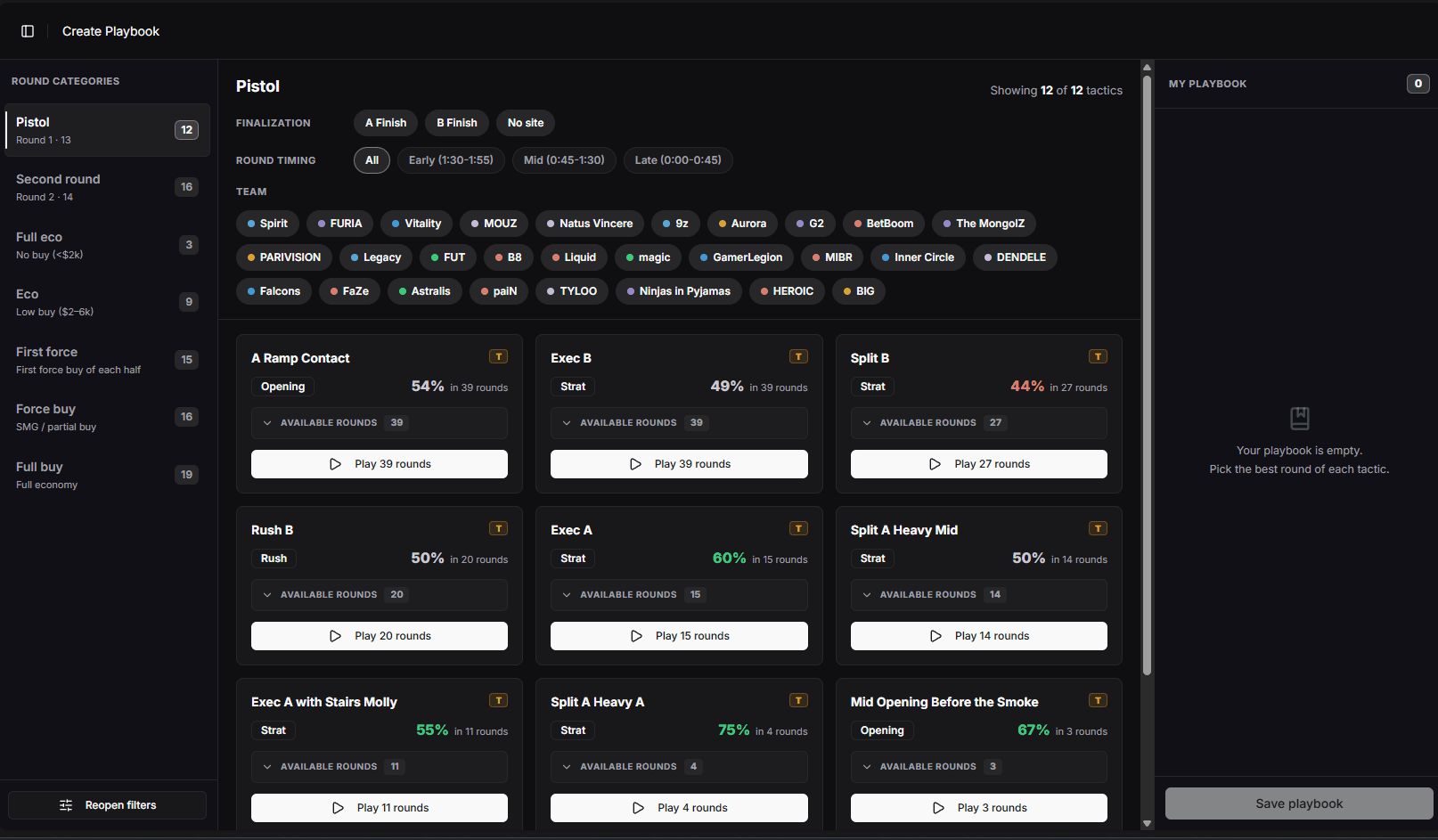 Win rates recalculating as timings and teams change